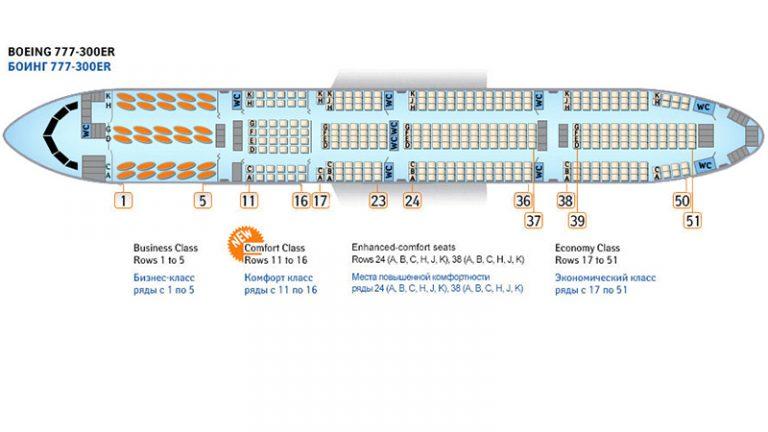 Боинг 777 200 - схема салона